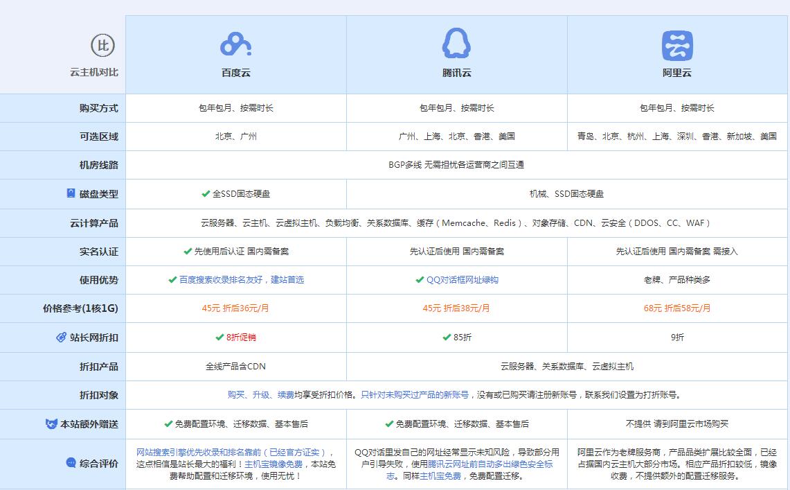 农安云主机代理对比.jpg